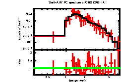 XRT spectrum of GRB 120811A