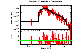 Image of the spectrum