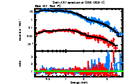 XRT spectrum of GRB 120811C