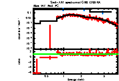 XRT spectrum of GRB 120816A