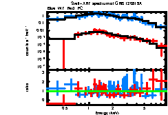 XRT spectrum of GRB 120819A