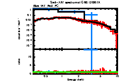 Image of the spectrum