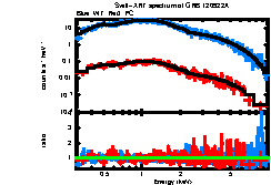 Image of the spectrum