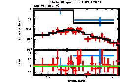 XRT spectrum of GRB 120923A