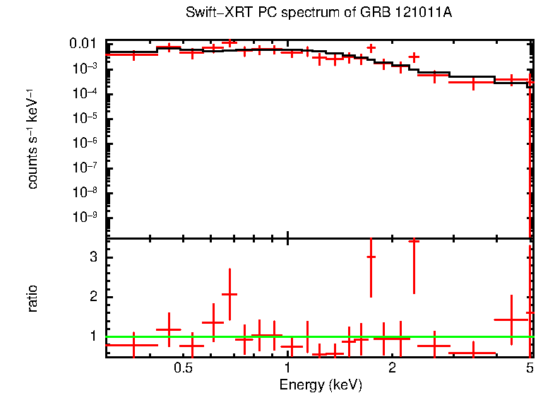 PC mode spectrum of Late Time