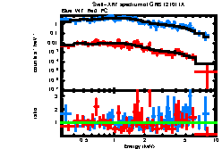 XRT spectrum of GRB 121011A