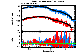 XRT spectrum of GRB 121024A