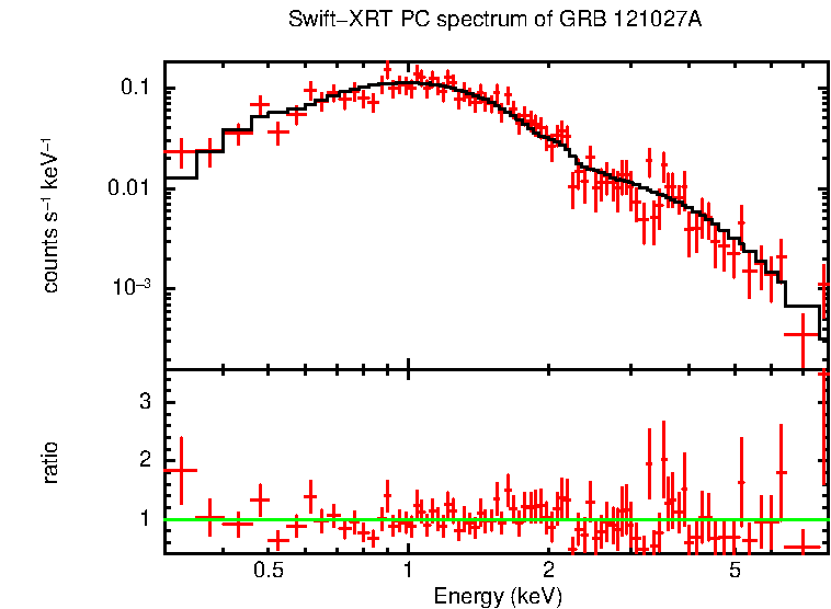 PC mode spectrum of Late Time