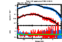 XRT spectrum of GRB 121027A