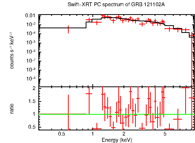 PC mode spectrum of Late Time