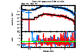 XRT spectrum of GRB 121102A