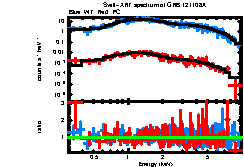 XRT spectrum of GRB 121108A