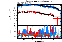 XRT spectrum of GRB 121117A