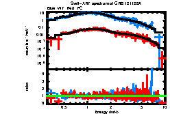 XRT spectrum of GRB 121128A