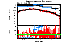 Image of the spectrum