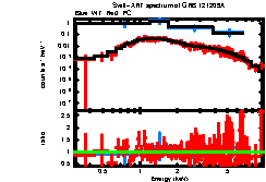 XRT spectrum of GRB 121209A