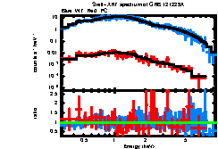 XRT spectrum of GRB 121229A