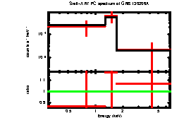 XRT spectrum of GRB 130206A