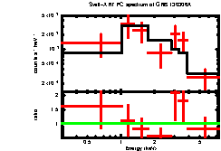 XRT spectrum of GRB 130306A