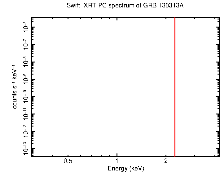 PC mode spectrum of GRB 130313A