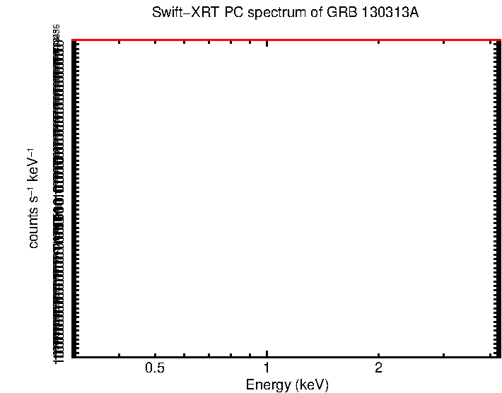 PC mode spectrum of Late Time