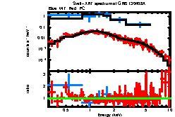 Image of the spectrum