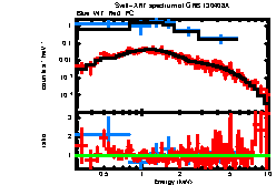 XRT spectrum of GRB 130408A