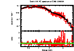 XRT spectrum of GRB 130420A