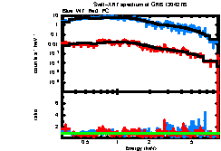 XRT spectrum of GRB 130427B