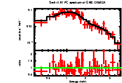 XRT spectrum of GRB 130502A