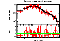 Image of the spectrum