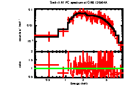 XRT spectrum of GRB 130504A