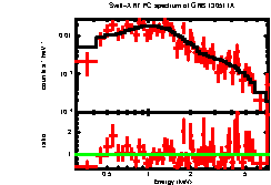 XRT spectrum of GRB 130511A