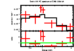 Image of the spectrum