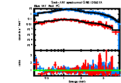 XRT spectrum of GRB 130527A