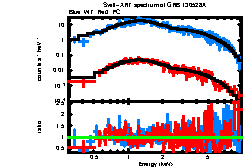 Image of the spectrum