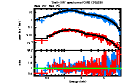 XRT spectrum of GRB 130528A