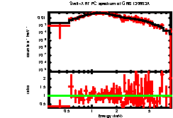 XRT spectrum of GRB 130603A