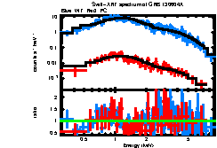 Image of the spectrum
