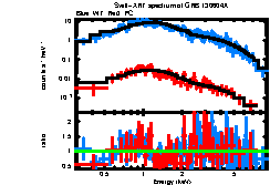 XRT spectrum of GRB 130604A