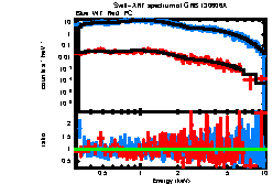 Image of the spectrum