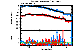 Image of the spectrum