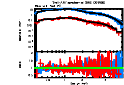 Image of the spectrum