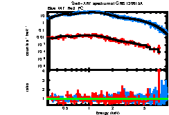 XRT spectrum of GRB 130615A