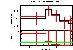 XRT spectrum of GRB 130627B