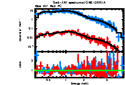 XRT spectrum of GRB 130701A