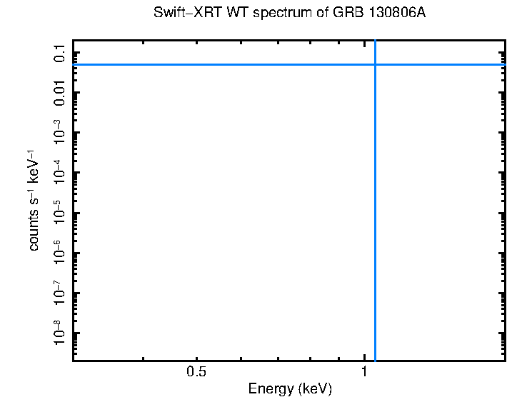 WT mode spectrum of GRB 130806A