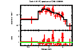 XRT spectrum of GRB 130806A