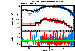 XRT spectrum of GRB 130807A