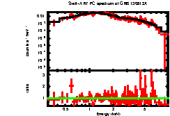 Image of the spectrum